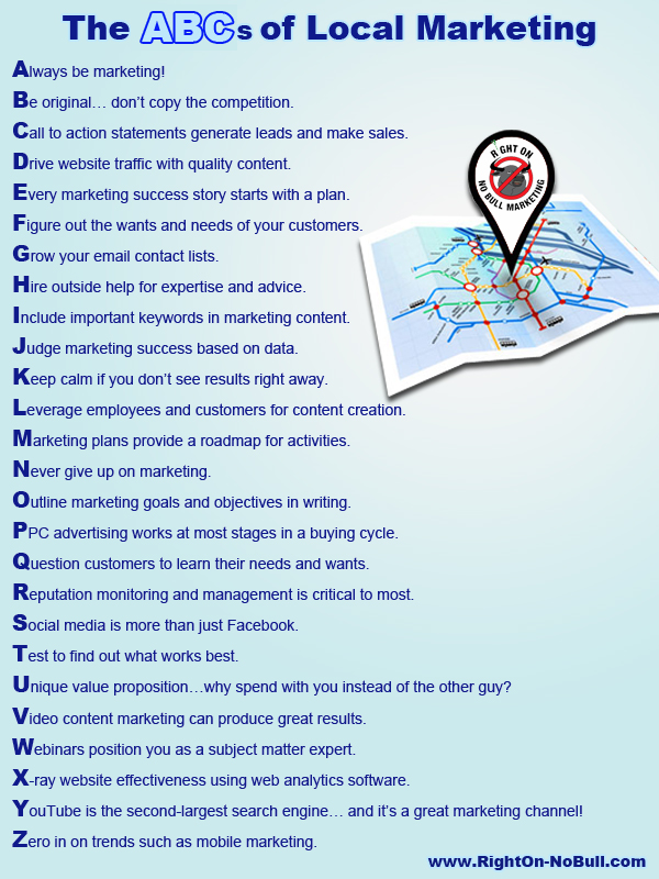 The ABCs of Local Marketing Infographic by Right On - No Bull Marketing